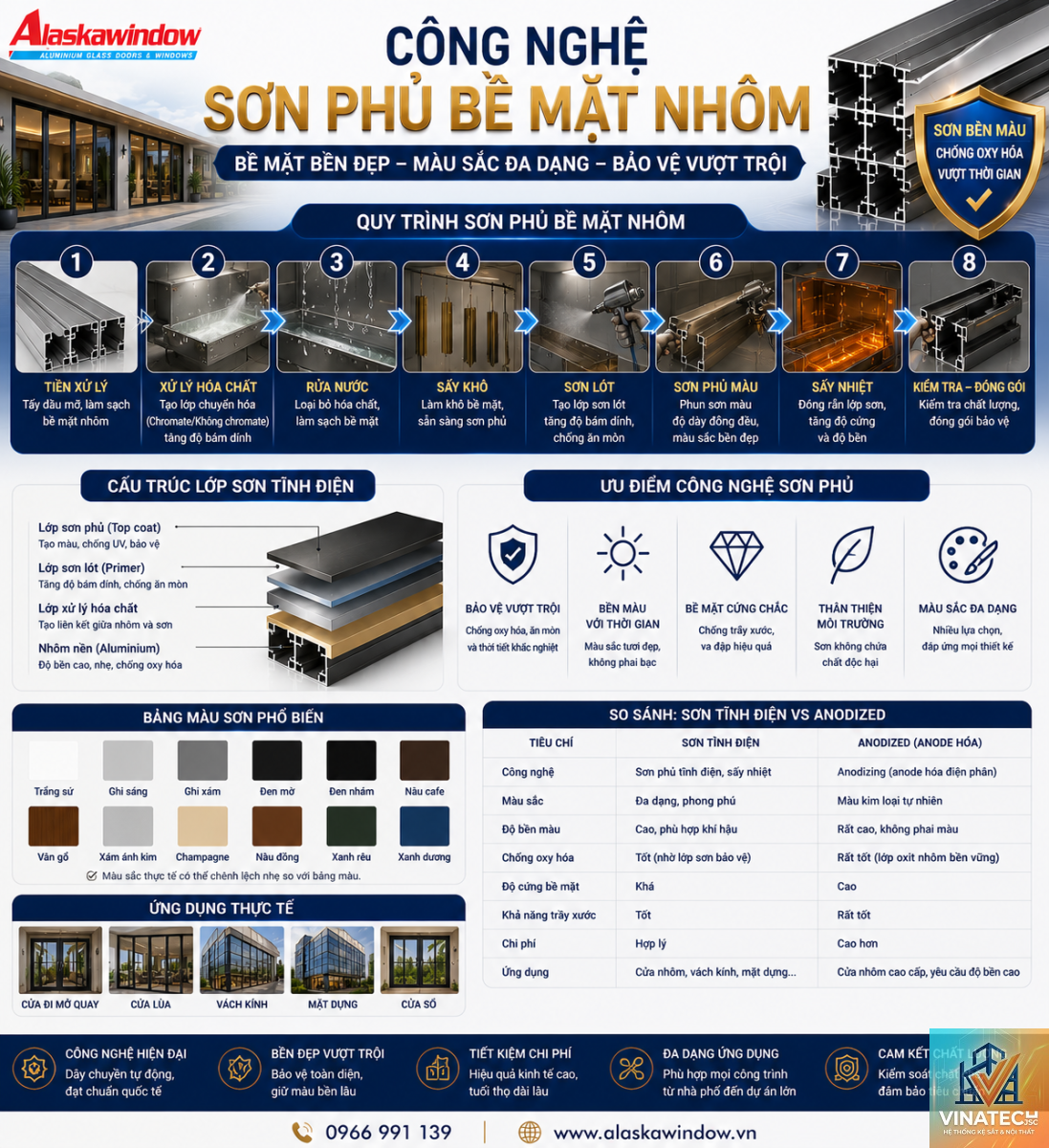 nhôm anodized vs sơn tĩnh điện - Image 4