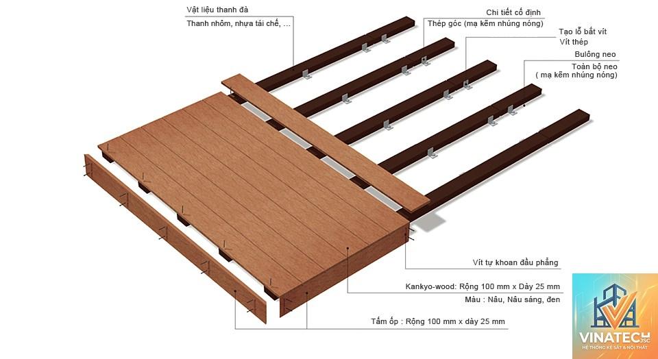 nhựa pvc vs nhựa composite - Image 4