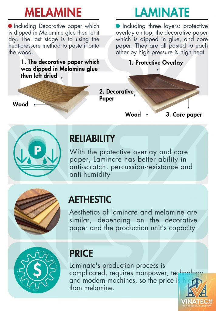 pet vs melamine - Image 4