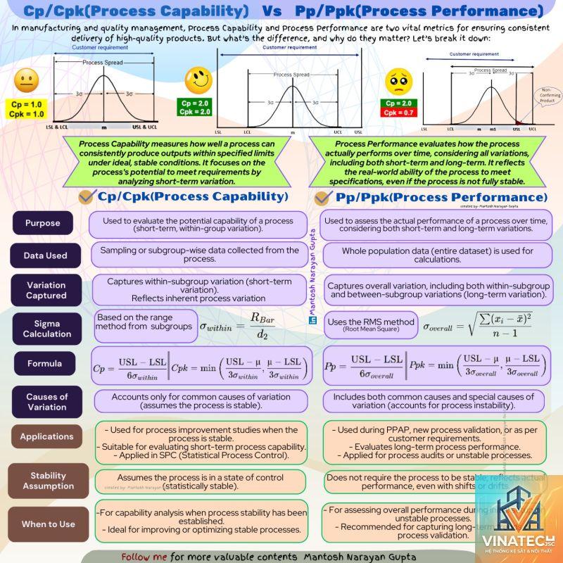 pp vs cpl