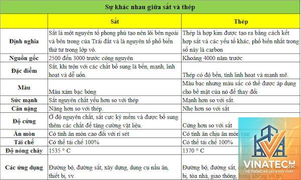 thép vs sắt - Image 3